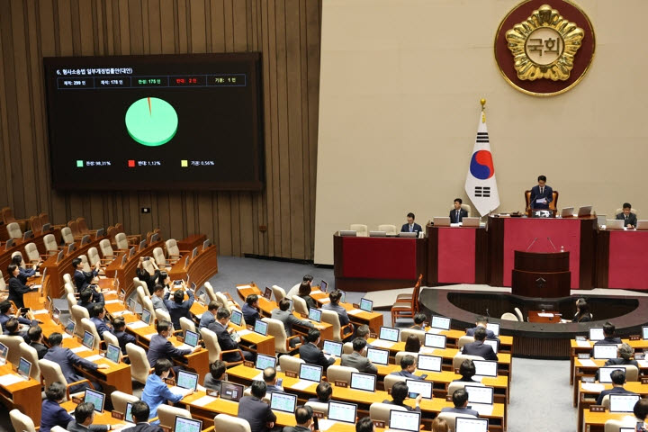 31일 국회에서 열린 7월 임시국회 제3차 본회의에서 전날 상정된 '보완수사권 폐지'를 골자로 하는 형사소송법 개정안이 여당 주도로 통과되고 있다. (사진=연합뉴스)