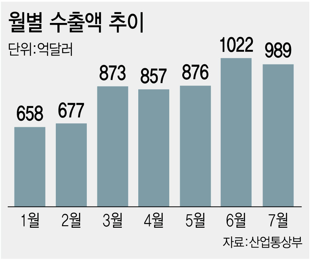 (그래픽=이미나 기자)