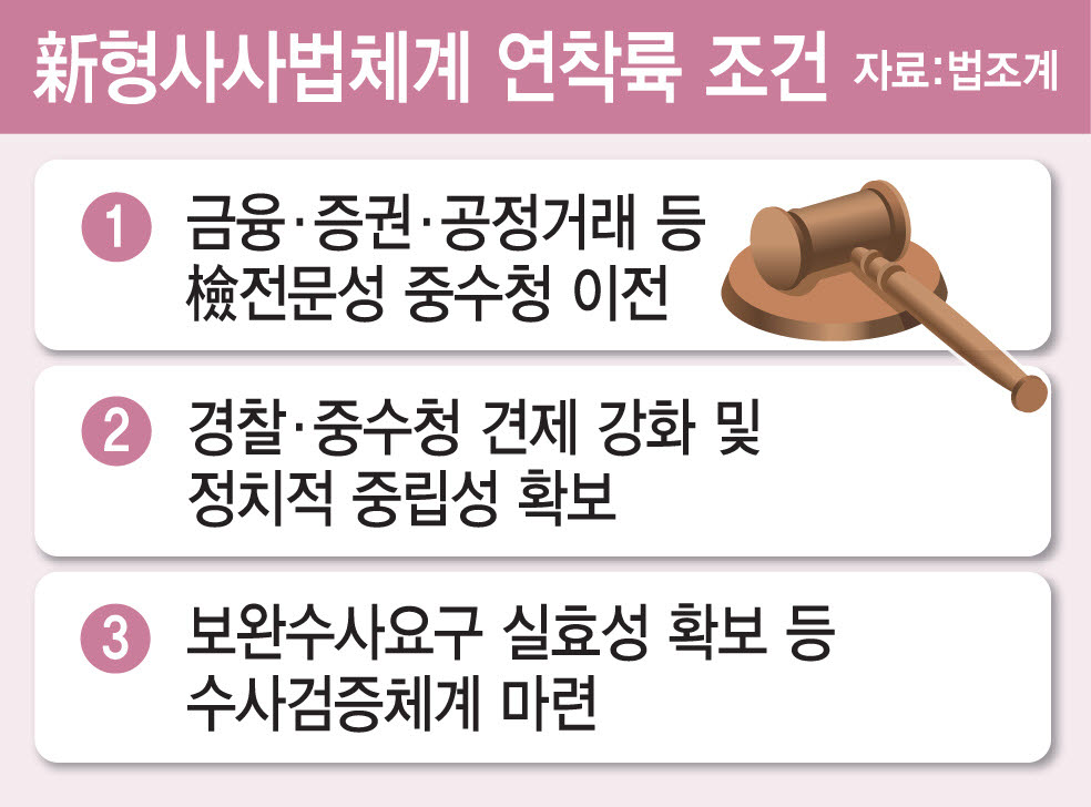 (그래픽=김일환 기자)