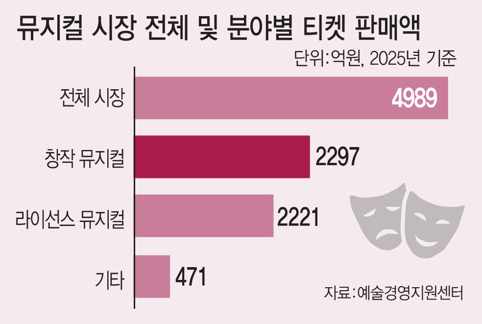 (그래픽=이데일리 김일환 기자)