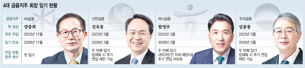 [이데일리 이미나 기자]