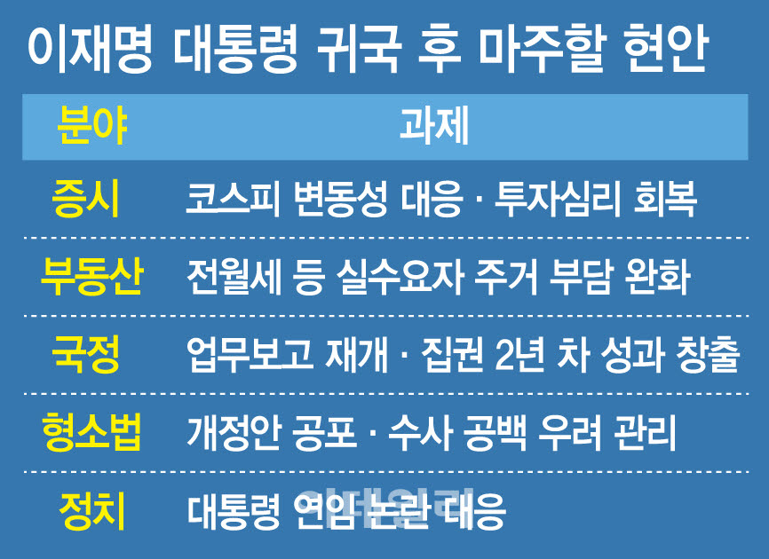 이재명 대통령 귀국 후 마주할 현안