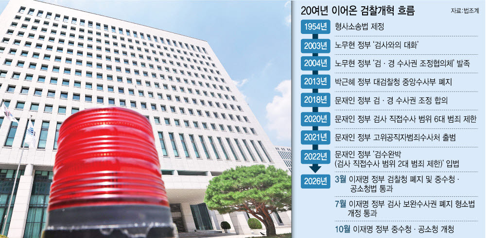 (그래픽=이미나 기자)