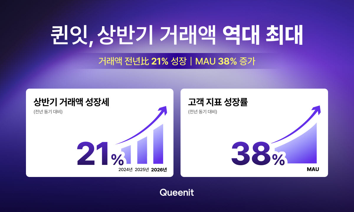 (자료=라포랩스)