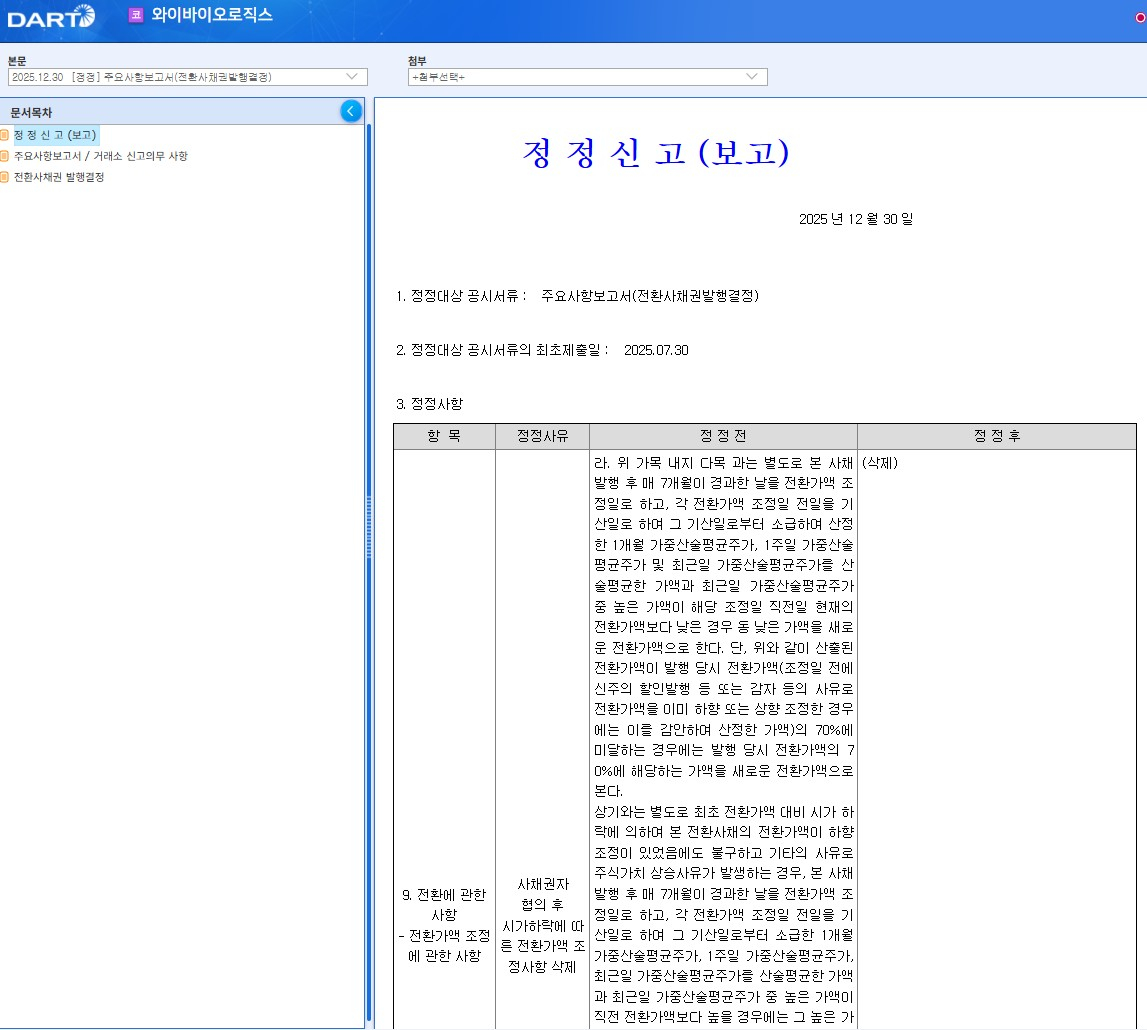 와이바이오로직스는 지난해 12월 기존 CB의 리픽싱 조항을 삭제한 바 있다. (자료=금융감독원 전자공시시스템)