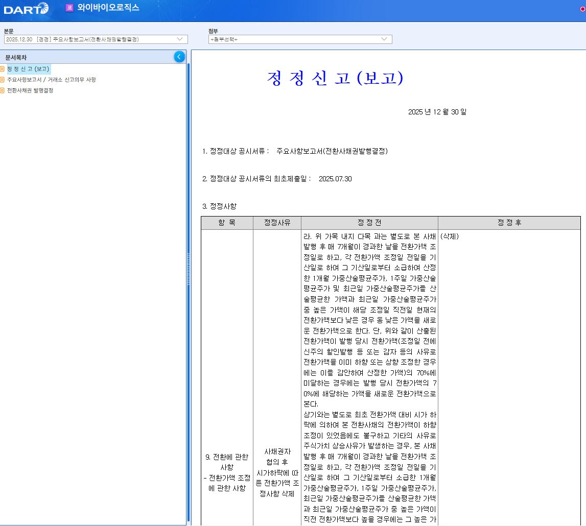 와이바이오로직스는 지난해 12월 기존 CB의 리픽싱 조항을 삭제한 바 있다. (자료=금융감독원 전자공시시스템)
