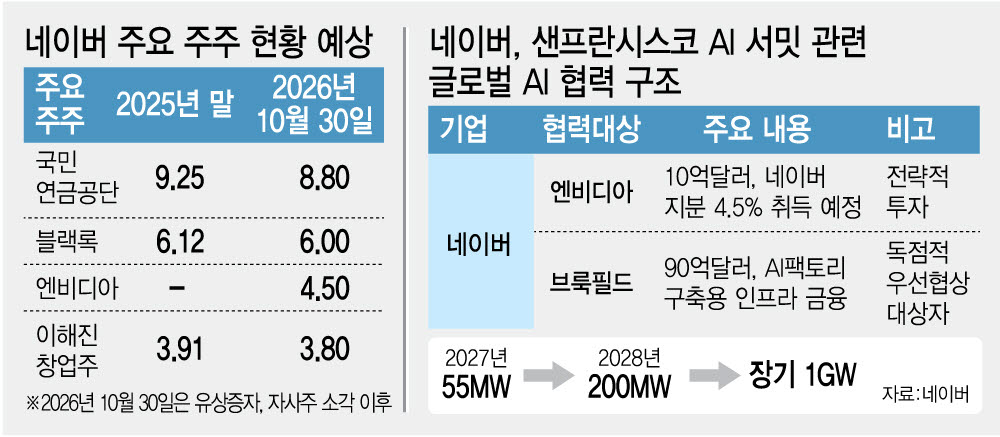 [(그래픽=김정훈 기자)