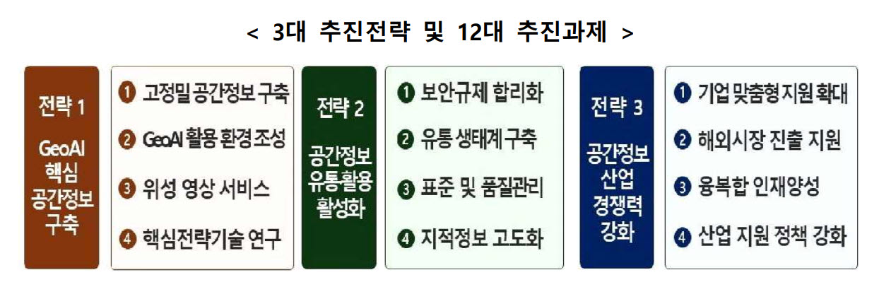 제4차 공간정보산업진흥 기본계획 골자. (사진=국토교통부)