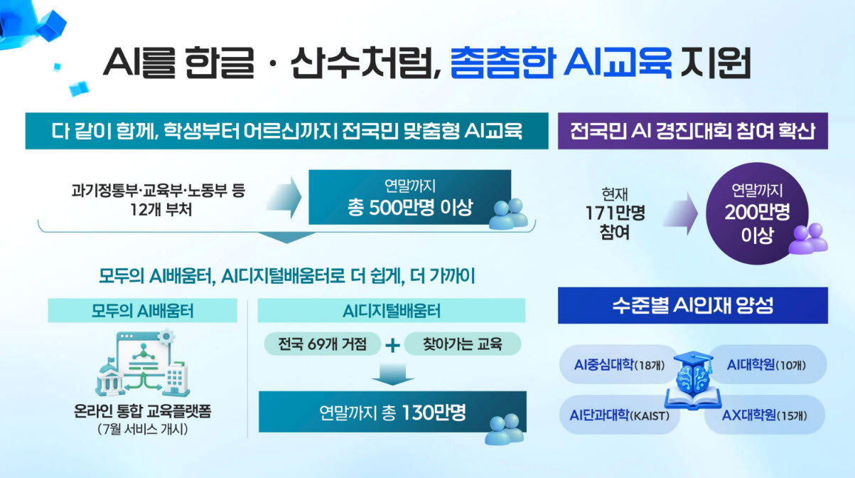 자료=과기정통부