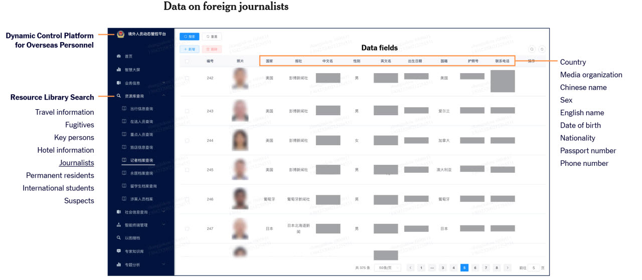 NYT가 공개한 플랫폼의 외국 언론인 관련 데이터. (이미지=NYT 홈페이지 캡처)