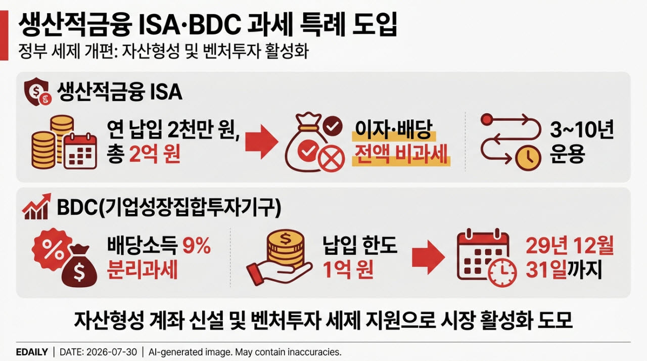 [본 이미지는 AI 기술을 활용해 제작되었습니다.]