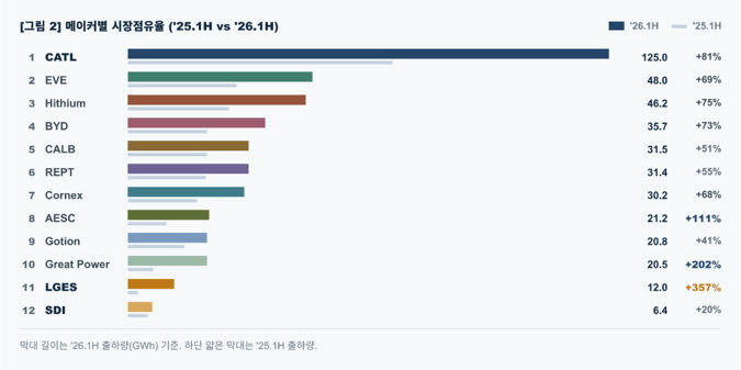 (사진=SNE리서치)