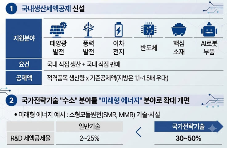 (자료=재정경제부)