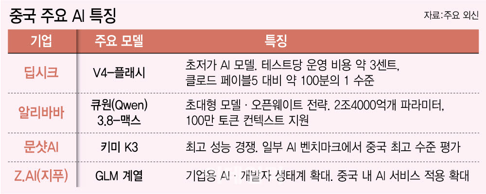 [이데일리 이미나 기자]