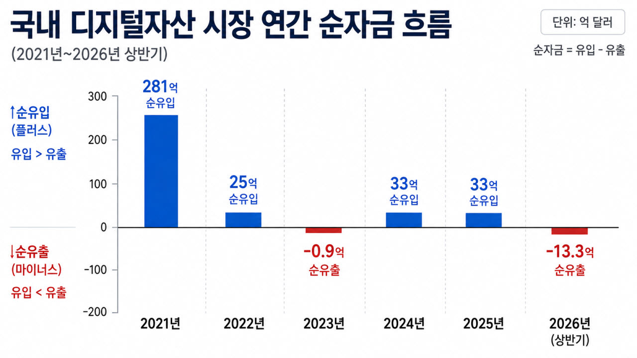 (자료=타이거리서치 제공)