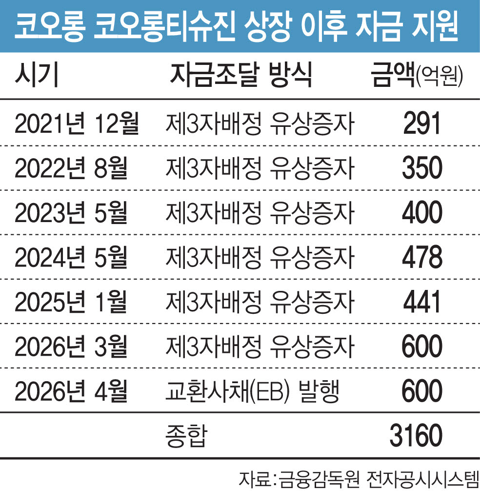 [그래픽=이데일리 김일환 기자]