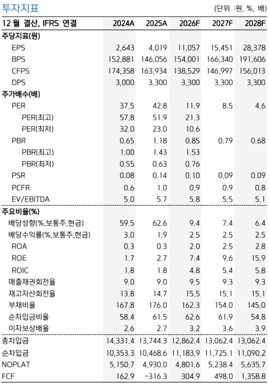 (자료 제공=키움증권)