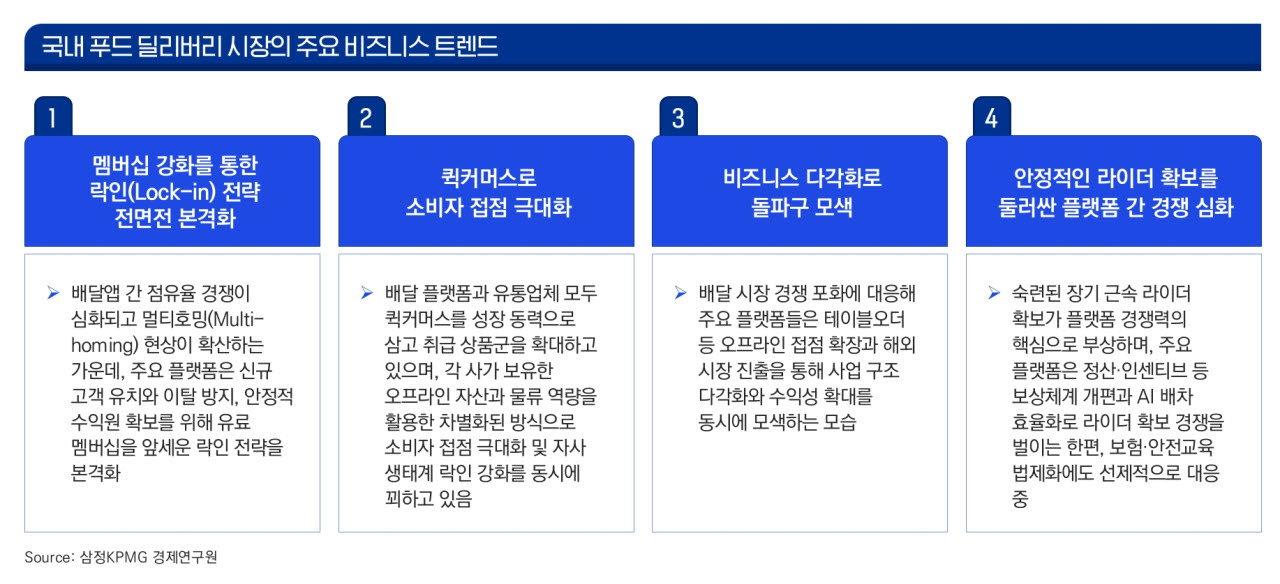 (사진=삼정KPMG)