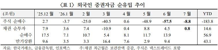(자료=국제금융센터)