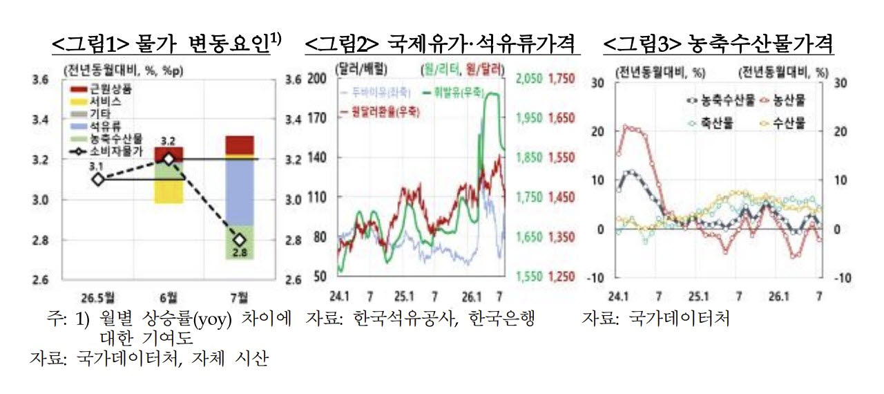 (자료= 한국은행)