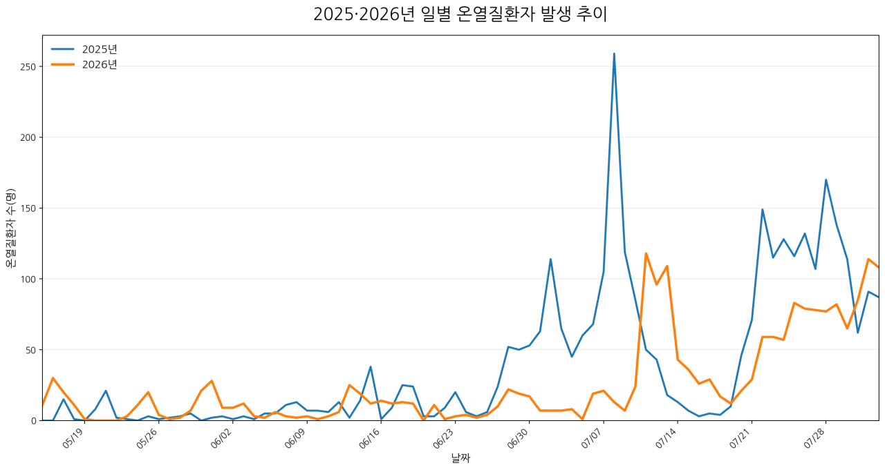 (자료=질병관리청)