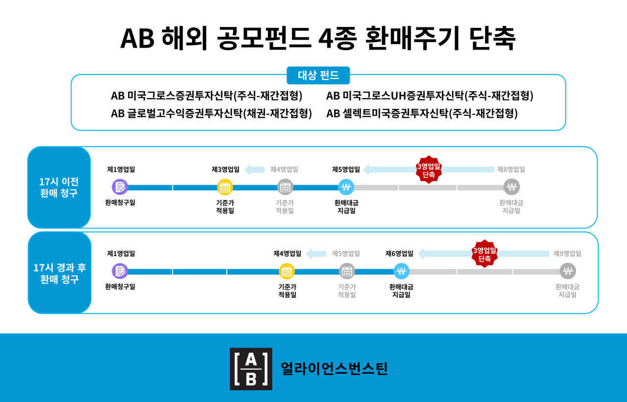 (자료 제공=얼라이언스번스틴)