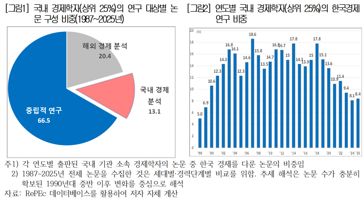 자료=대한상의