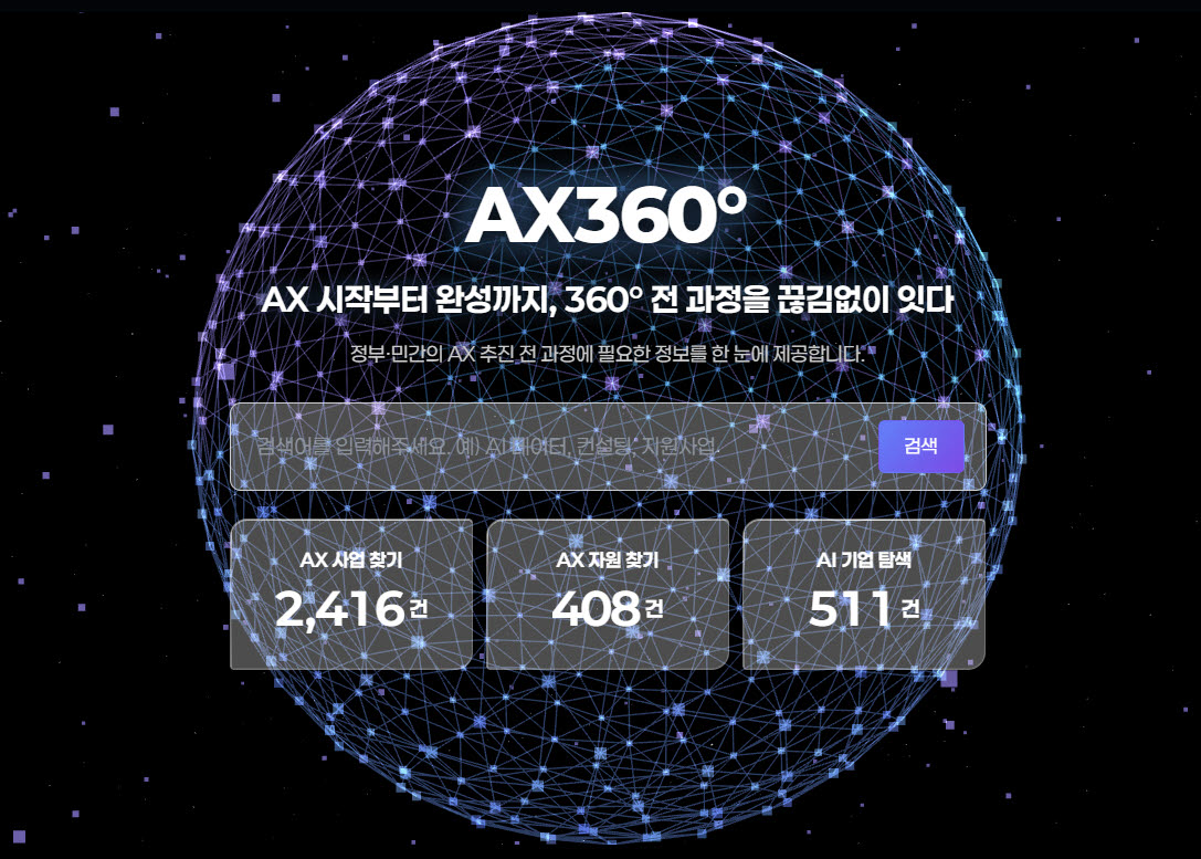 AX 원스톱 지원포털 ‘AX360°’ (사진=AX360°)