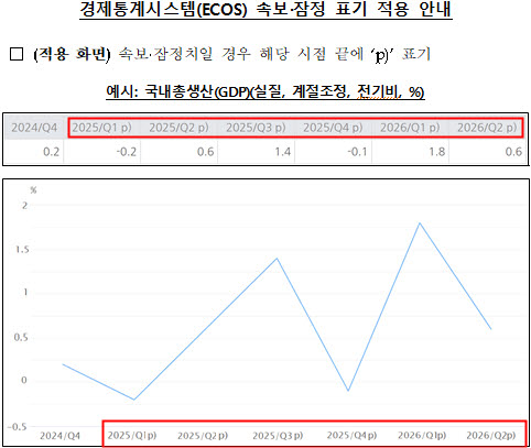 (자료=한은)