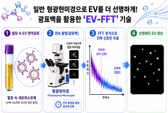 (이미지=한양대)