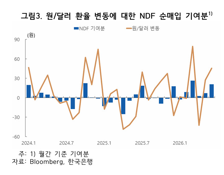 사진=한국은행