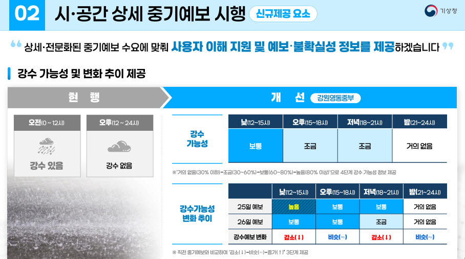 (사진=기상청)
