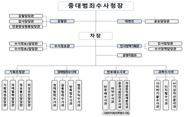 (자료=행안부)