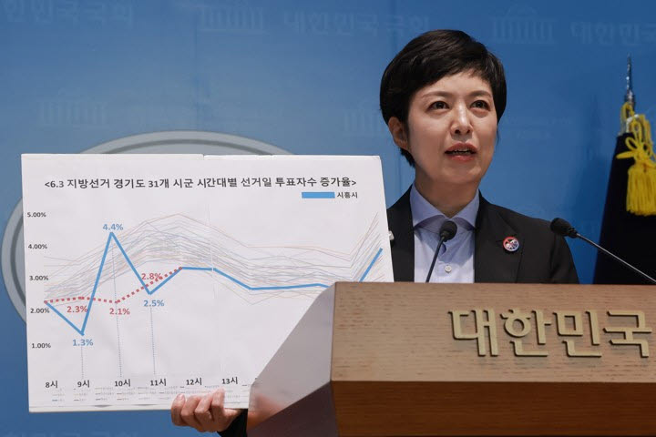 김은혜 국민의힘 의원이 4일 국회 소통관에서 6·3 지방선거 당일 경기 시흥시에서 투표자 수가 잘못 입력되는 '대규모 오류'가 발생한 것과 관련해 기자회견하고 있다. (사진=연합뉴스)