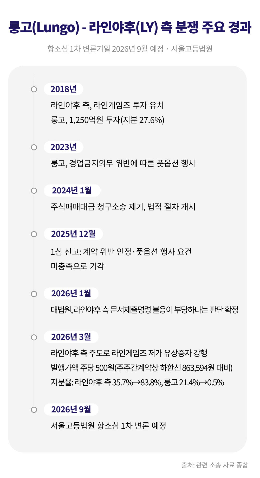 (자료=룽고엔터테인먼트)