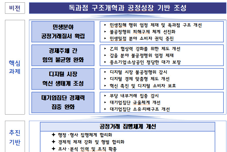 (자료=공정위)