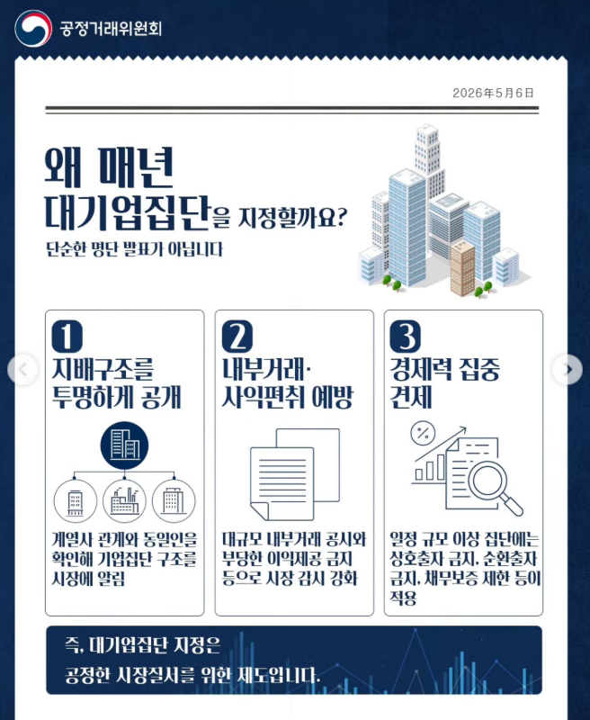 (자료=공정거래위원회)