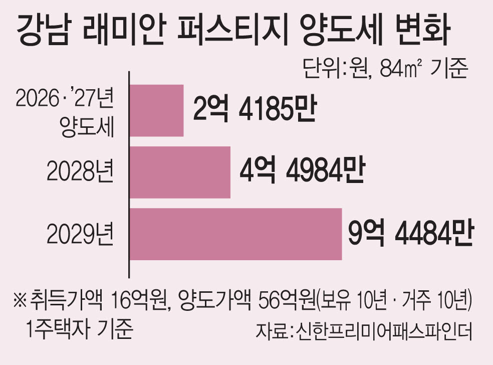 (그래픽=이데일리 김일환 기자)