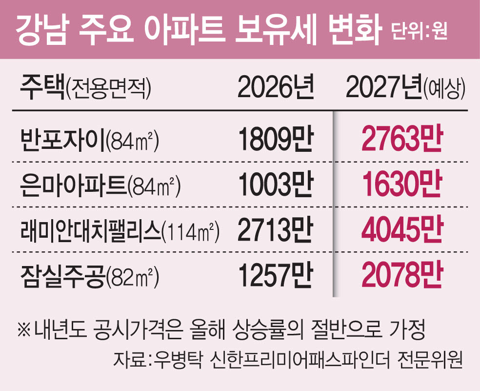 (그래픽=이데일리 김일환 기자)