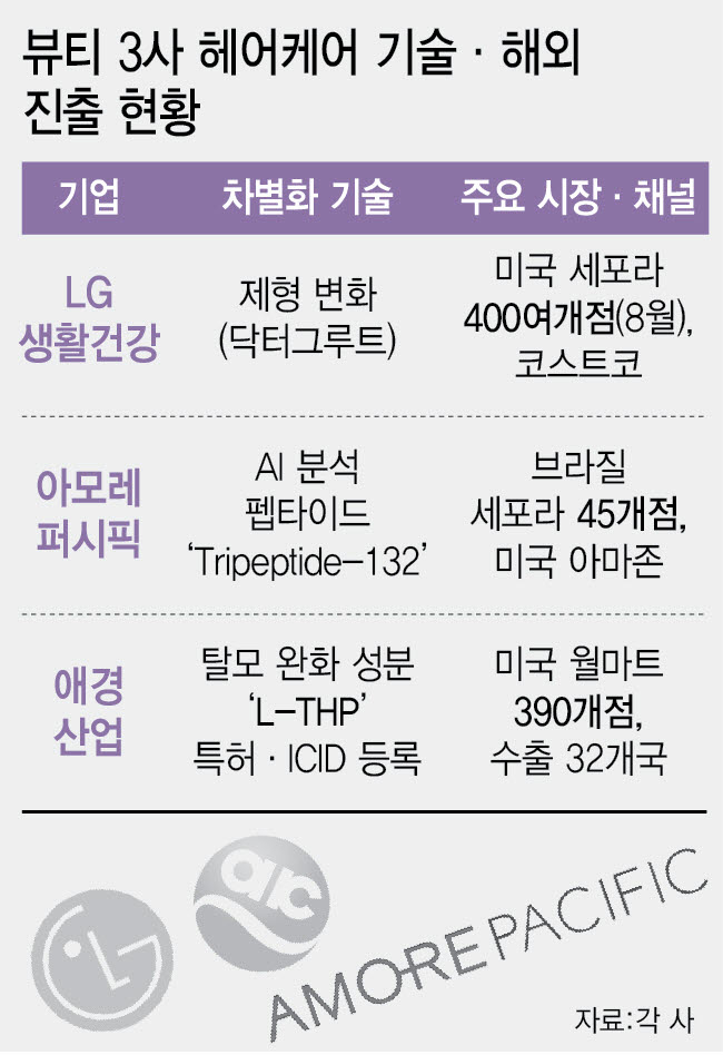 (그래픽=이데일리 이미나 기자)