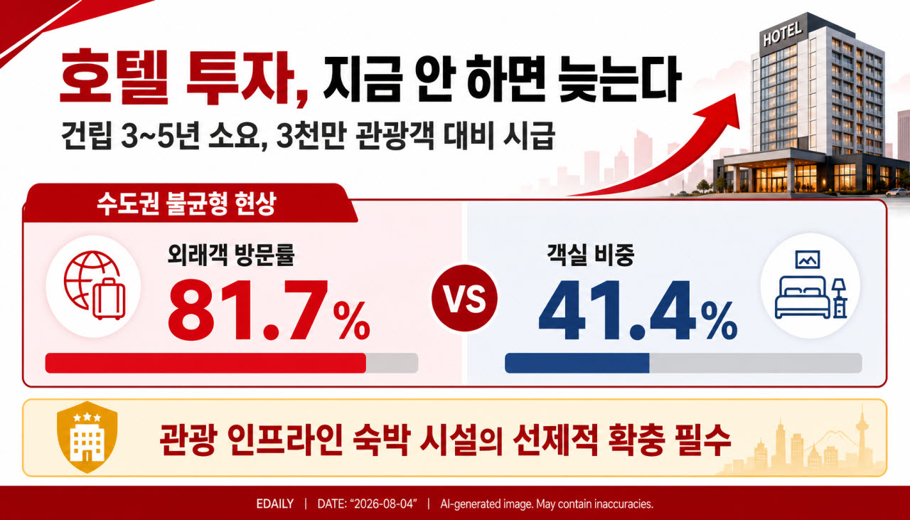 [본 이미지는 AI 기술을 활용해 제작되었습니다.]