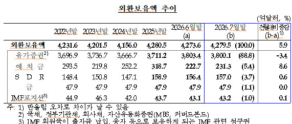 (자료=한은)