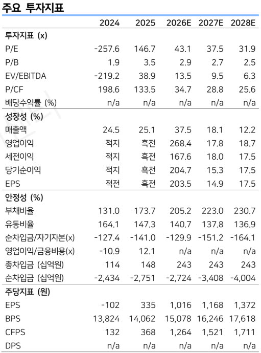 (자료 제공=LS증권)