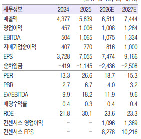 (자료 제공=흥국증권)