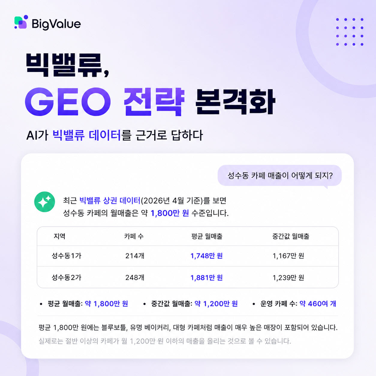 (사진=빅밸류)
