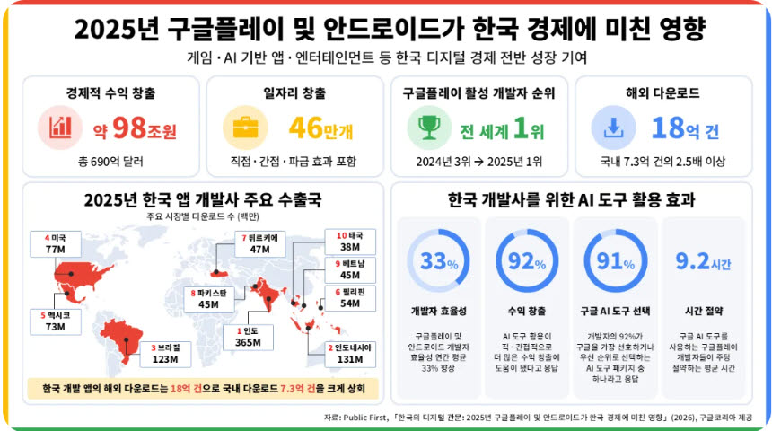 (구글 제공)