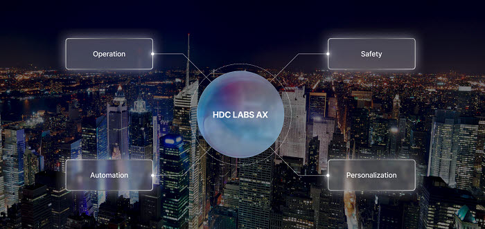HDC랩스 'AX Solution' 기업 홈페이지 메인 화면