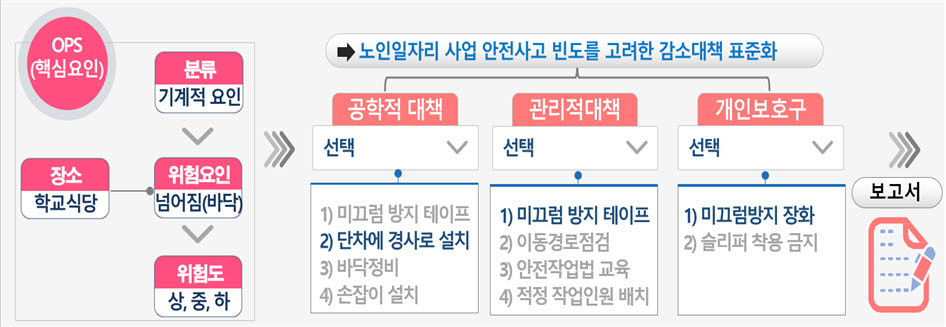 (사진=보건복지부)