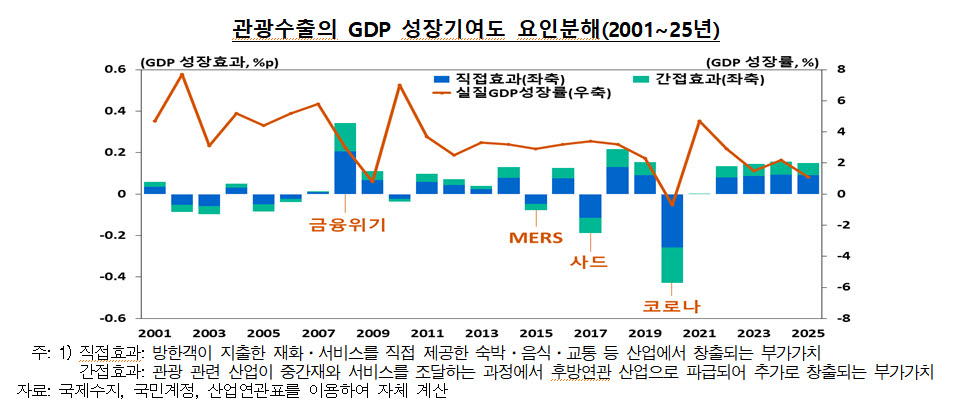 사진=한국은행