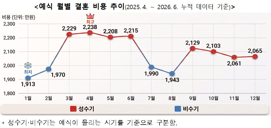 (자료=소비자원)